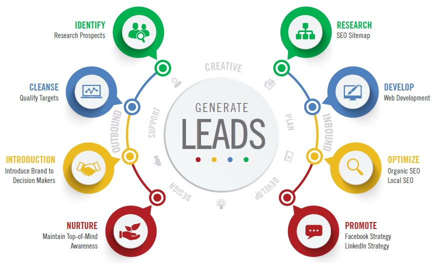 generate leads